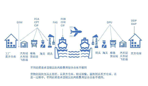 清關1